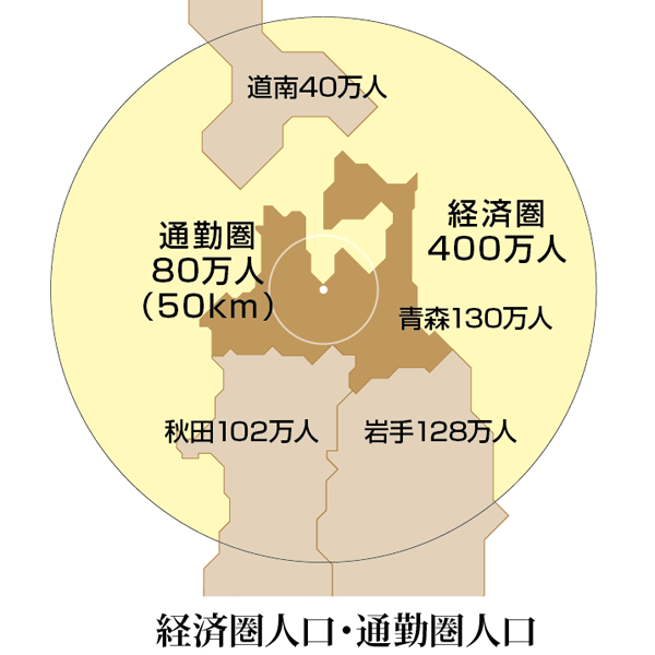 経済圏人口・通勤圏人口